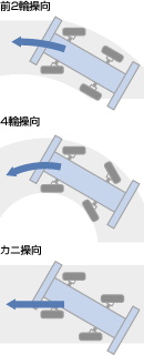 ラフテレーンクレーンとは2